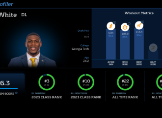 Keion White: From College Star to NFL Hopeful