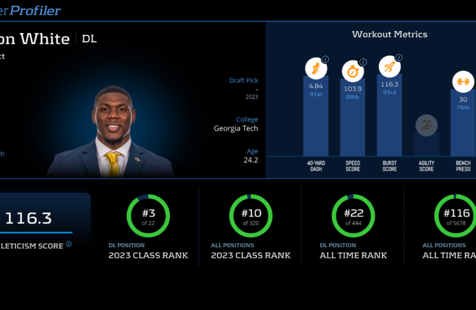 Keion White: From College Star to NFL Hopeful