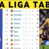 Latest La Liga Standings: Key Updates and Insights