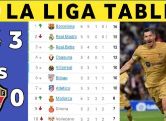 Latest La Liga Standings: Key Updates and Insights