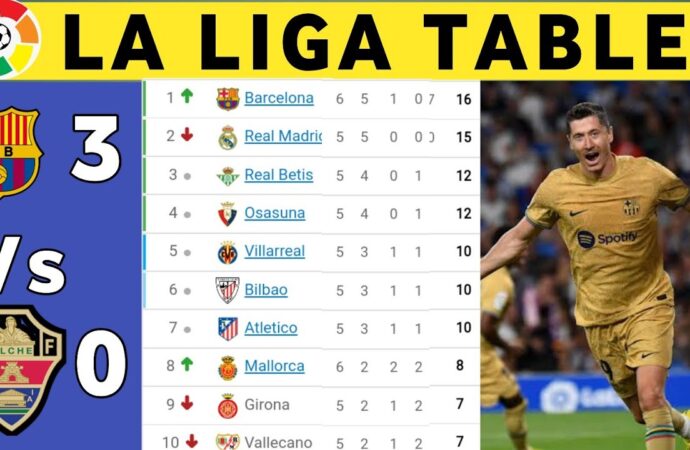 Current La Liga Standings: Insights and Analysis