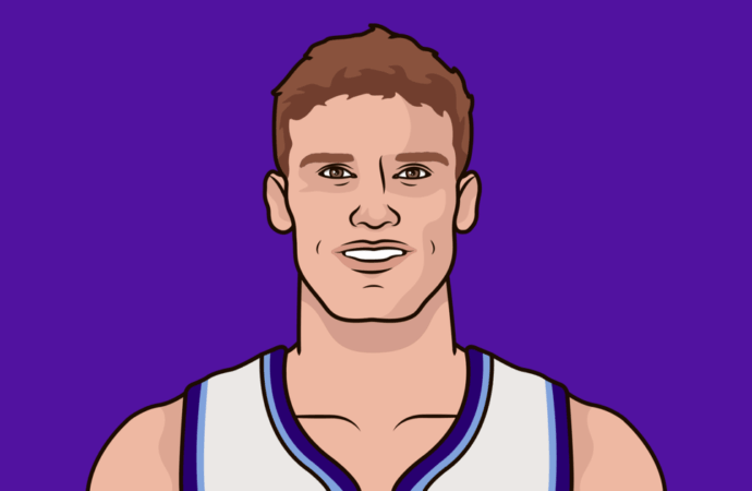 Lauri Markkanen: The Journey of a Rising NBA Star