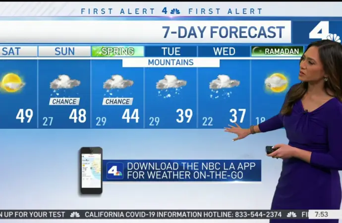 Current Weather Conditions in Los Angeles