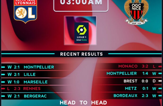 Lyon vs Nice: A Key Matchup in Ligue 1