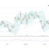 Latest Insights on MCD Stock Performance