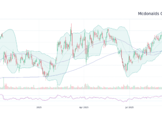 Latest Insights on MCD Stock Performance