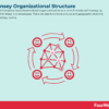 The Influence of McKinsey & Company in Today’s Business Landscape