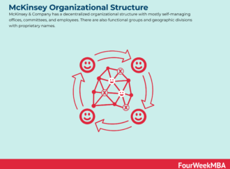 The Influence of McKinsey & Company in Today’s Business Landscape