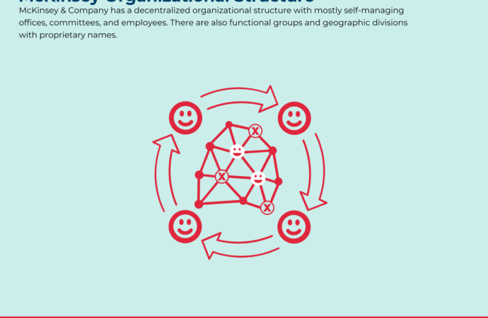 The Influence of McKinsey & Company in Today’s Business Landscape