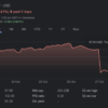 Understanding the Current Meta Stock Price Trends