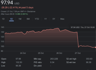Understanding the Current Meta Stock Price Trends