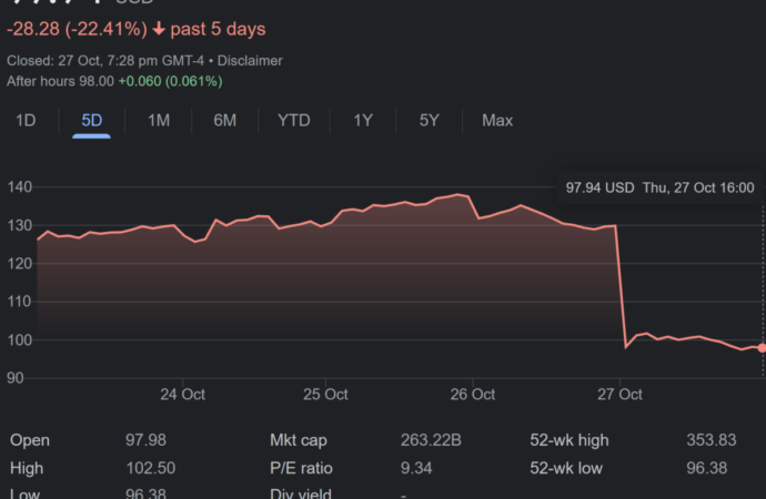 Understanding Current Trends in Meta Stock Price