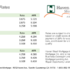 Understanding Mortgage Rates Today and Their Impact