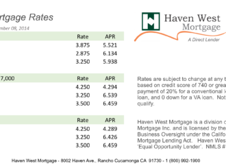 Understanding Mortgage Rates Today and Their Impact