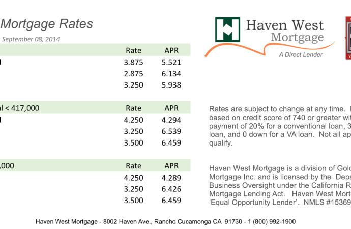 Understanding Mortgage Rates Today and Their Impact