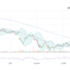 MRK Stock: Current Performance and Future Outlook