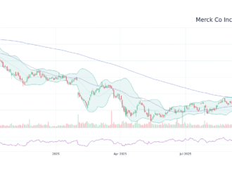 MRK Stock: Current Performance and Future Outlook