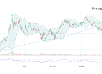 Understanding MSTR Stock: Latest Trends and Forecasts
