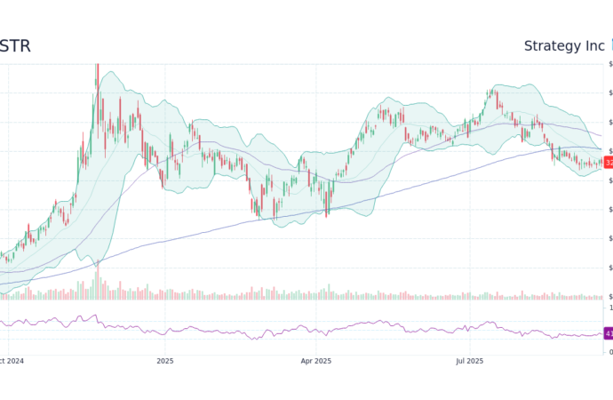 Understanding MSTR Stock: Latest Trends and Forecasts