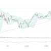 Current Trends and Analysis of MSTR Stock