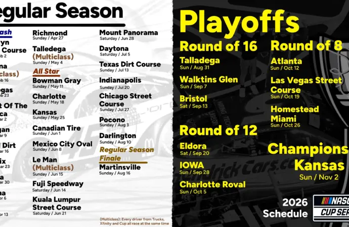 NASCAR Schedule for the 2023 Season: What to Expect