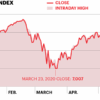 Nasdaq Today: Current Market Trends and Insights