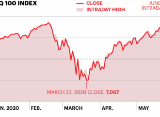 Nasdaq Today: Current Market Trends and Insights