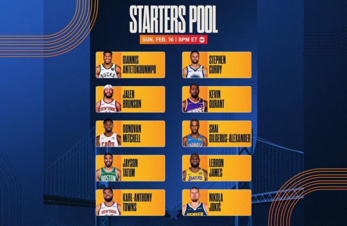 The Thrill of the NBA All-Star Game 2024