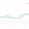 Investing in NBIS Stock: Current Trends and Insights