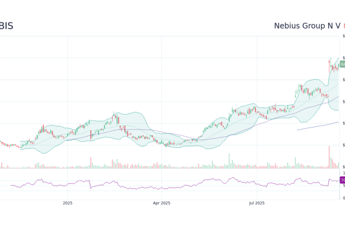 Latest Insights on NBIS Stock Performance