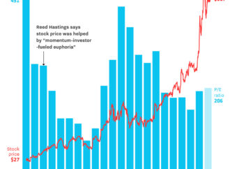 Current Trends and Insights on Netflix Stock in 2023
