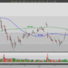 A Comprehensive Look at NFLX Stock: Trends and Predictions