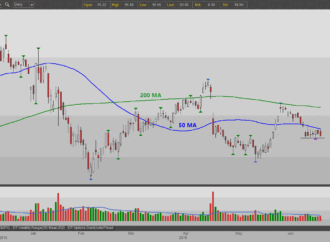A Comprehensive Look at NFLX Stock: Trends and Predictions