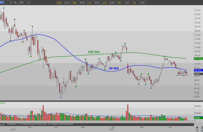 A Comprehensive Look at NFLX Stock: Trends and Predictions
