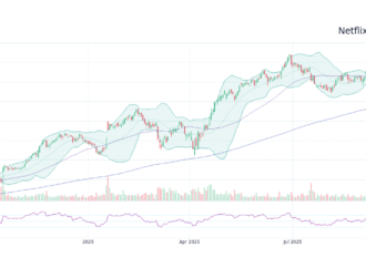 Understanding NFLX Stock: Recent Developments and Future Outlook