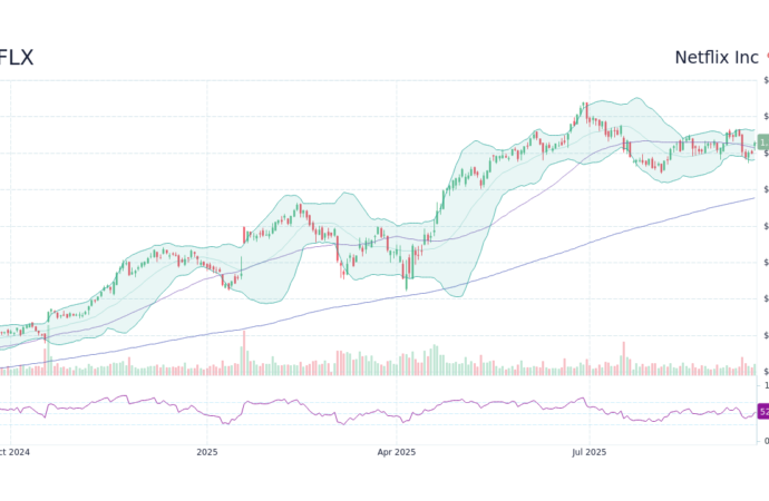 Understanding NFLX Stock: Recent Developments and Future Outlook