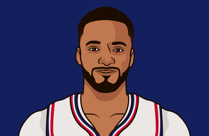 The Rise of Norman Powell in the NBA: A Game Changer