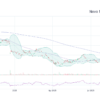 Analyzing NVO Stock: Performance and Future Outlook
