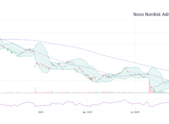 Analyzing NVO Stock: Performance and Future Outlook