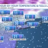 Surviving NYC Cold Weather: Tips and Updates for Winter 2023