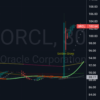 Current Trends in ORCL Stock Performance