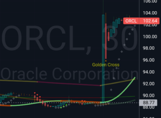 Current Trends in ORCL Stock Performance