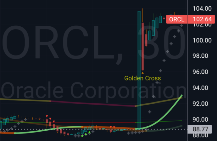 Current Trends in ORCL Stock Performance