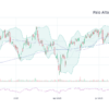 Understanding Panw Stock: Current Trends and Future Outlook