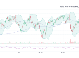 Understanding Panw Stock: Current Trends and Future Outlook