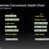 Analyzing the Patriots Depth Chart for the 2023 NFL Season