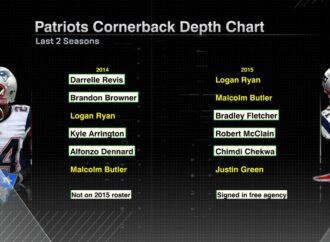 Analyzing the Patriots Depth Chart for the 2023 NFL Season