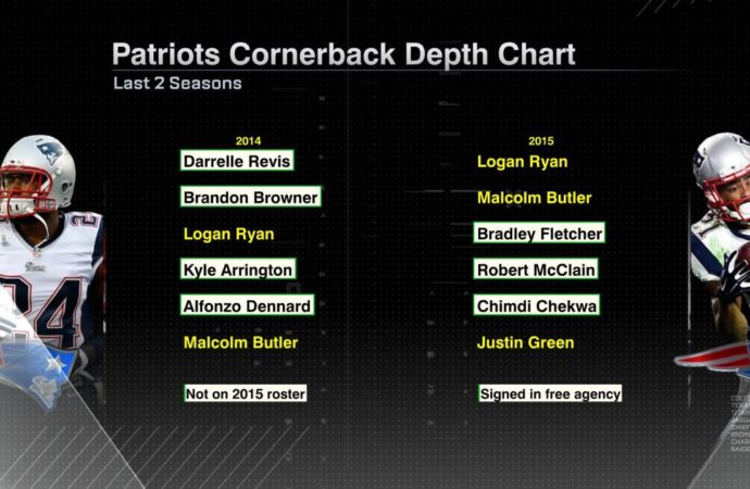 Analyzing the Patriots Depth Chart for the 2023 NFL Season