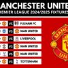 Understanding the Premier League Schedule for the 2023-2024 Season