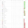 Understanding the Current Premier League Standings